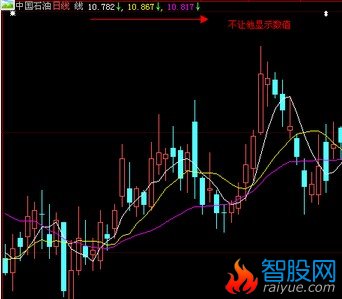 不显示数值的写法