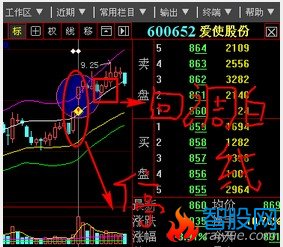 涨停回调后站稳薛氏白线的选股指标