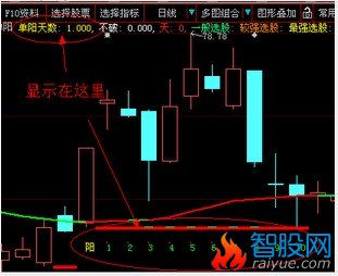 图中的单阳不破显示天数做一个副图指标
