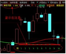 图中的单阳不破显示天数做一个副图指标