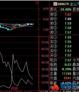 改成选股公式在30分钟出现买进股票