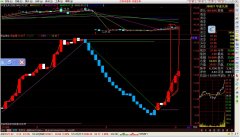资金进出 K线连续2天收阴 资金进出同时连续出红柱的选股公式