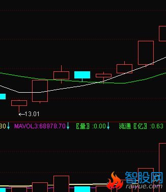 五日线上穿十日线写个选股公式