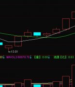五日线上穿十日线写个选股公式