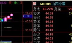 选股公式在出现红柱和8日线红时选出