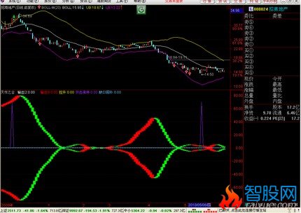 将“天作之合”改成通达信的