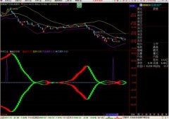 将“天作之合”改成通达信的