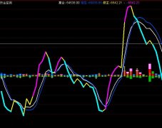 资金监测里的做主线上穿离合定位线）写个选股公式