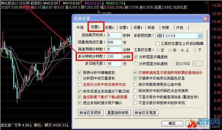 幫忙顯示120分眾K線 