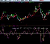 把“克熊法宝＂改成选股公式