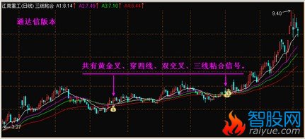 改三线粘合选股公式