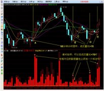 大主买量---股价起涨点改写出选股公式