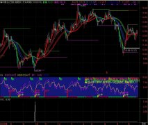 大牛.中牛.短牛同一天出现做一个选股公式
