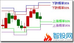 解决下图箱体原码