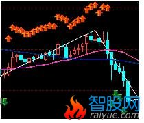 过滤公式中的重复信号