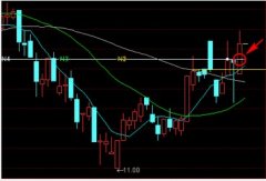 把量能平台指标改成选股公式