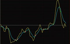 把两个通达信公式合并成一个公式