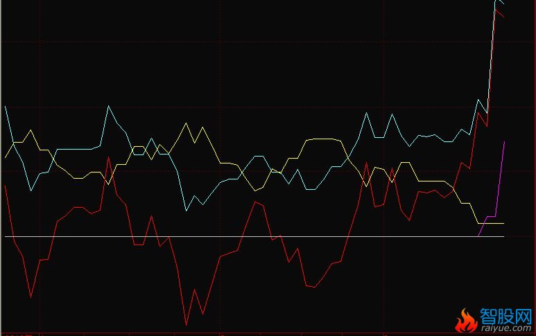 把两个通达信公式合并成一个公式