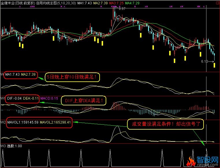 日线.MACD.成交量金叉