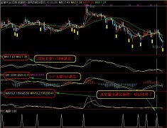 日线.MACD.成交量金叉