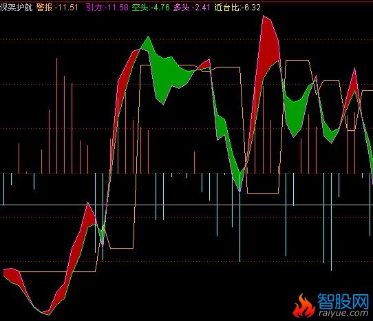 将此交易护驾公式，按其过滤要求做一选股公式