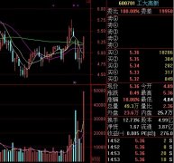 写换手率加成交量的选股公式