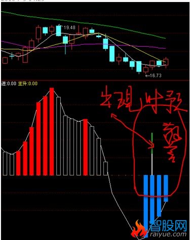 通达信《三点买入》预警公式