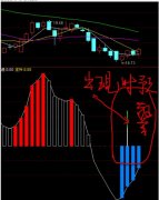 通达信《三点买入》预警公式