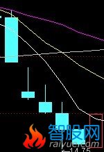 通达信的阴包阳公式