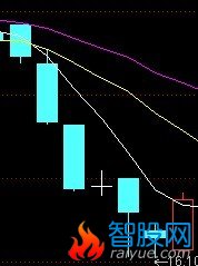 通达信的阴包阳公式