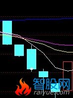 通达信的阴包阳公式