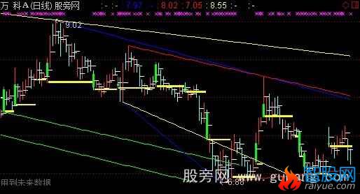 通达信倍量主图指标公式