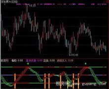 通达信超级顶底优化指标公式