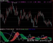 通达信不羁风暴指标公式