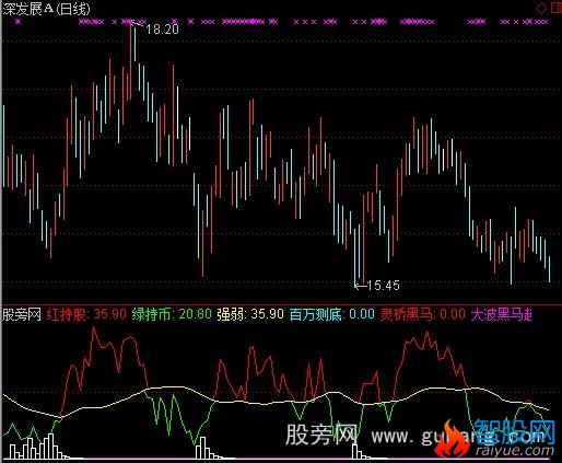 通达信庄家吸筹踪影指标公式