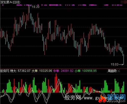 通达信专捉强势股指标公式