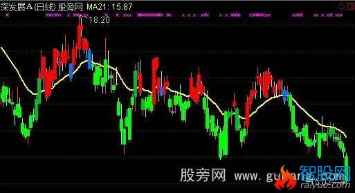 通达信于氏K线战法主图指标公式