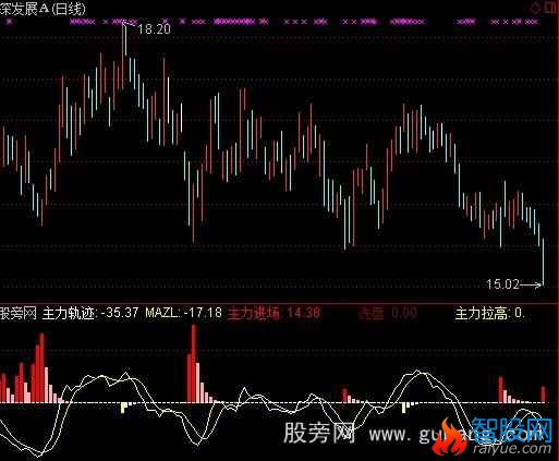 通达信主力进场轨迹指标公式