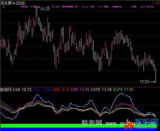 通达信一目了然KDJ指标公式