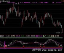 通达信新动能运行轨迹指标公式