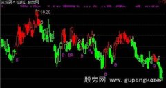 通达信十年一剑主图指标公式