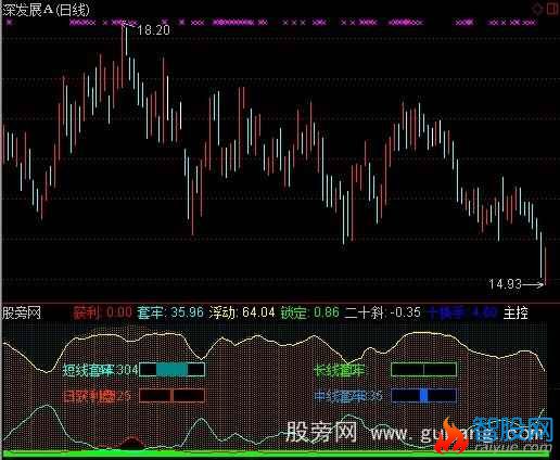 通达信牛金筹码指标公式