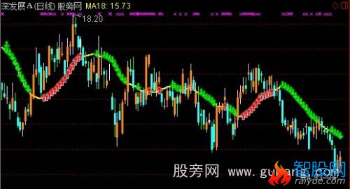 通达信18日均线趋势操盘主图指标公式