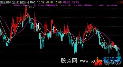 通达信愿赌服输主图指标公式