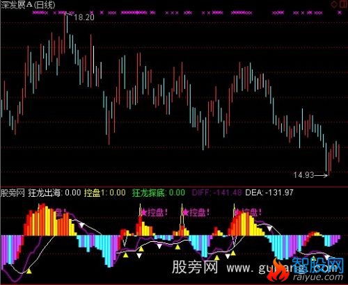 通达信绝品MACD指标公式