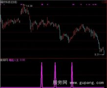 通达信崛起人生选股指标公式