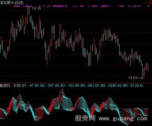 通达信捕捉黑马资金指标公式