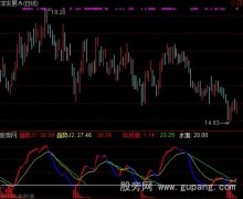 通达信黄金寻底指标公式