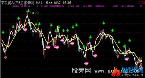 通达信均线买卖主图指标公式