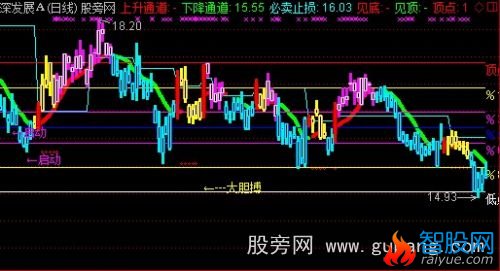 通达信幪瘕主图指标公式